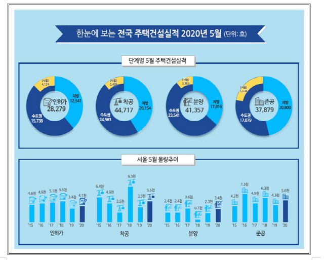 그래픽 제공=국토교통부