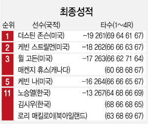 3015A29 성적