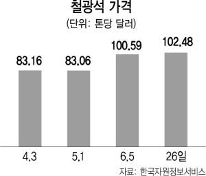 3015A14 철광석