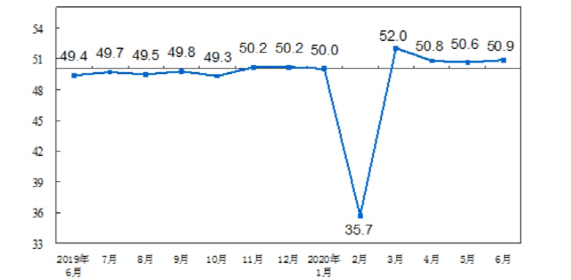중국 월별 제조업PMI 지수 /국가통계국 홈페이지 캡처
