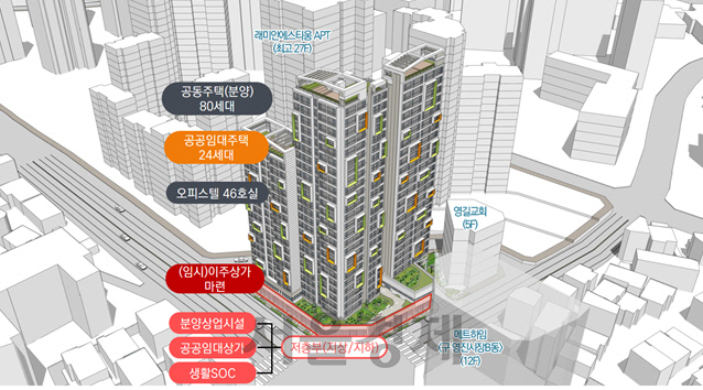 영진시장 재개발사업 개발 예시도. /제공=LH