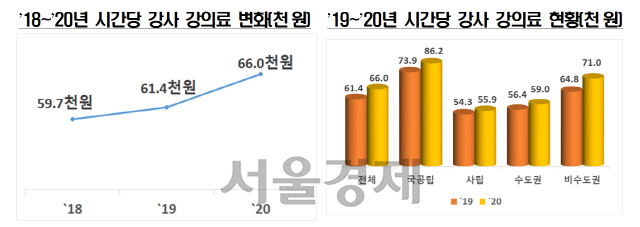 자료=교육부