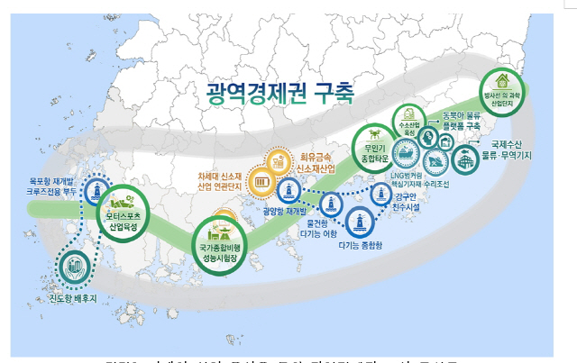 남해안권 광역경제권 조성 구상도/그래픽 제공=국토교통부