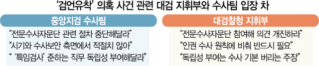 ‘윤석열 최측근’ 한동훈 수사 놓고 '검찰 내전'