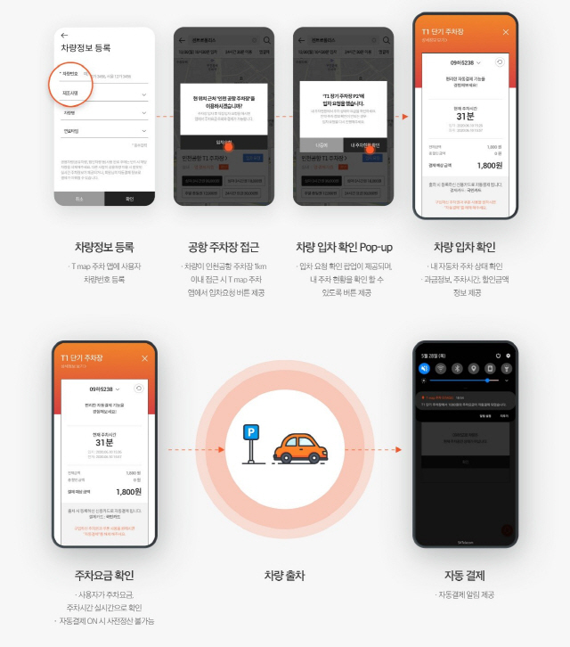 SK텔레콤의 ‘T맵 주차’ 애플리케이션 이용화면/사진제공=SK텔레콤