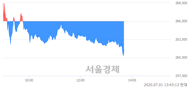 <코>알테오젠, 매수잔량 349% 급증