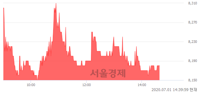 <유>사조오양, 매도잔량 625% 급증