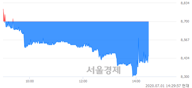 <유>한국주철관, 매도잔량 459% 급증