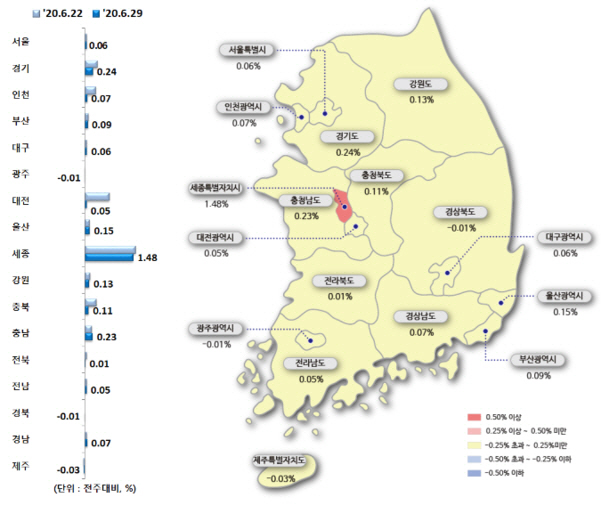 서울 아파트 매매가 상승 폭 유지…전세가는 더 올랐다