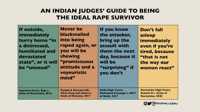 “성폭행당한 여성 같지 않다”…어이없는 인도 판사