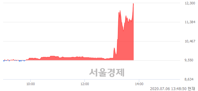 <유>태영건설우, 상한가 진입.. +29.84% ↑