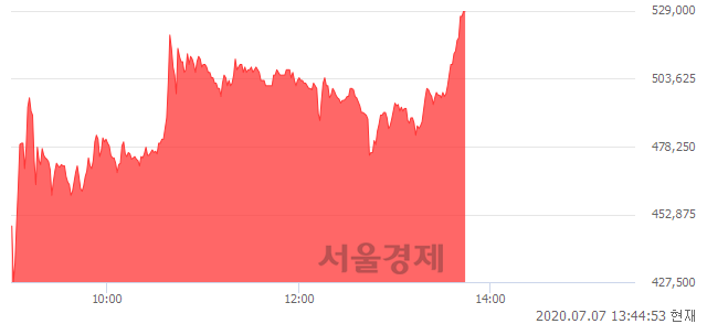 <유>삼성중공우, 상한가 진입.. +29.82% ↑
