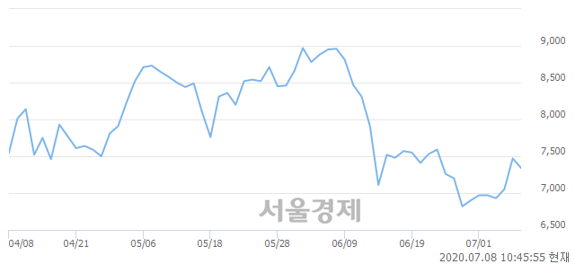 <유>화승인더, 매도잔량 580% 급증