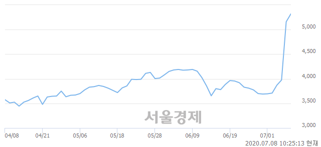 <유>삼아알미늄, 매도잔량 354% 급증