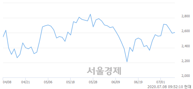 <코>국영지앤엠, 매수잔량 301% 급증