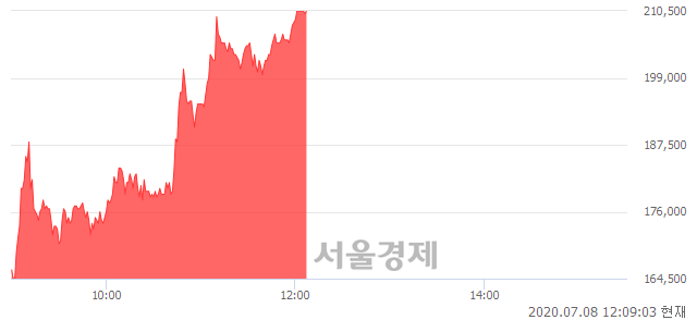 <유>SK네트웍스우, 매도잔량 641% 급증