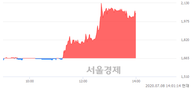 <유>인터지스, 매수잔량 622% 급증