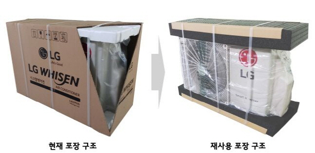 LG전자의 기존 시스템에어컨 실외기 포장 구조(왼쪽)와 개선된 포장 구조 비교./사진제공=LG전자