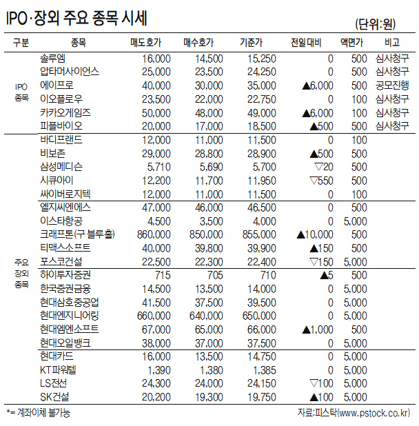 [표]IPO·장외 주요 종목 시세(7월 8일)