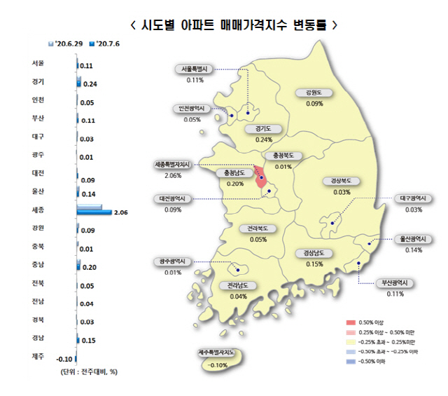 '집값 전쟁' 엄포에도…서울 아파트값 상승폭 2배 뛰었다