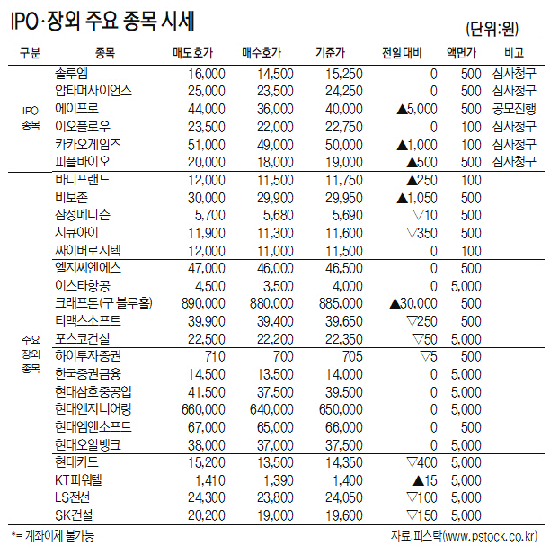[표]IPO·장외 주요 종목 시세(7월 9일)