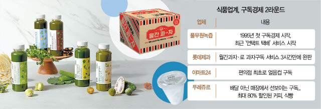 녹즙·아이스크림·얼음컵까지…일상 속 '구독경제 '