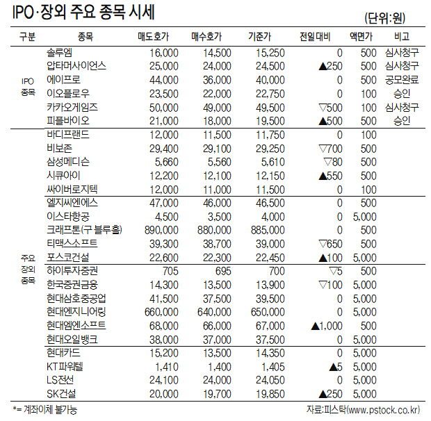 [표]IPO·장외 주요 종목 시세(7월 10일)