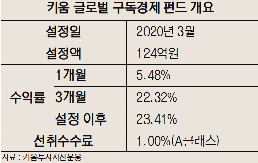 [펀드줌인] ‘키움글로벌구독경제' 유망 구독서비스에 투자...수익률 23%