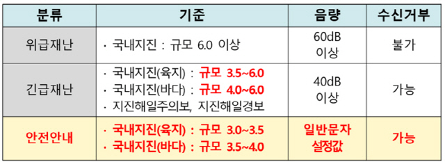 자료=기상청 제공