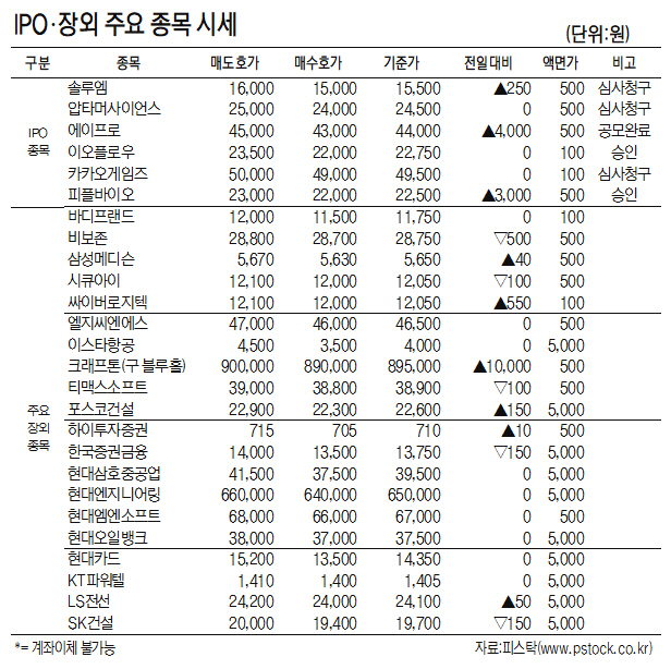 [표]IPO·장외 주요 종목 시세(7월 13일)
