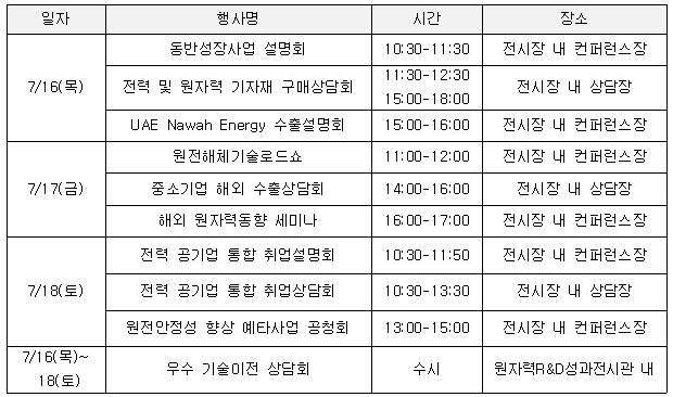 부산국제원자력산업전 부대행사./사진제공=부산시