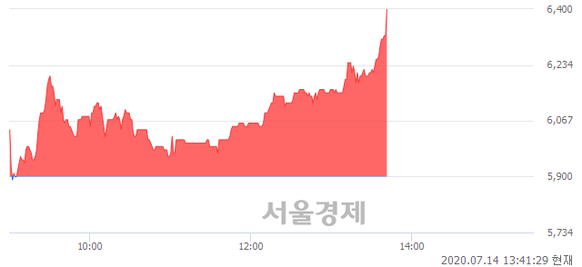 <코>아이엠이연이, 전일 대비 8.14% 상승.. 일일회전율은 1.76% 기록
