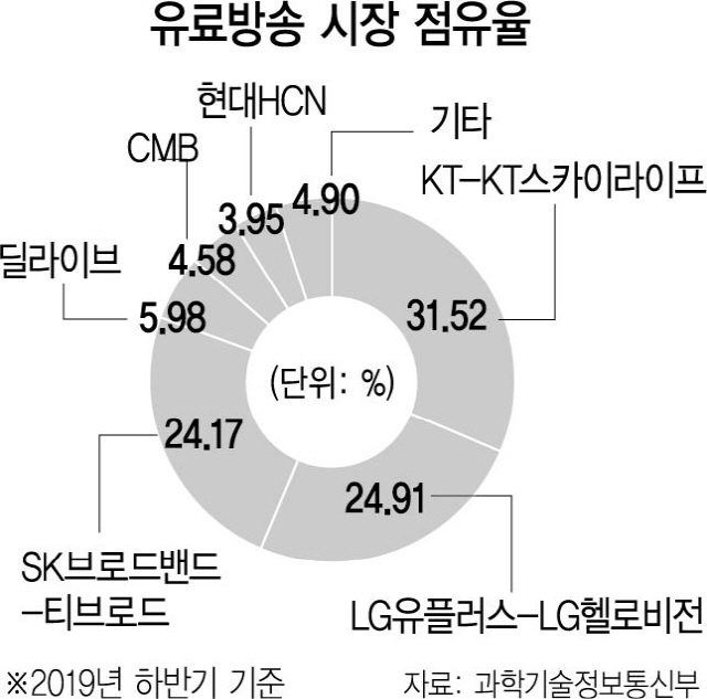 1515A14 유료방송