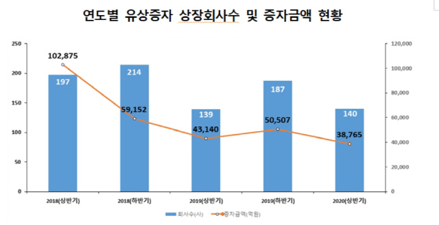 [자료제공=한국예탁결제원]