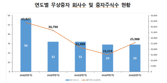 [자료제공=한국예탁결제원]