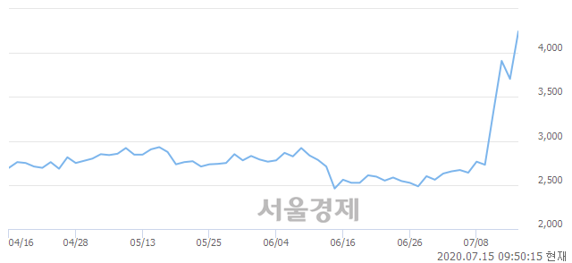 <유>백광산업, 매수잔량 419% 급증