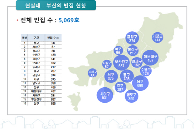 부산지역 빈집 구·군별 현황./사진제공=부산시