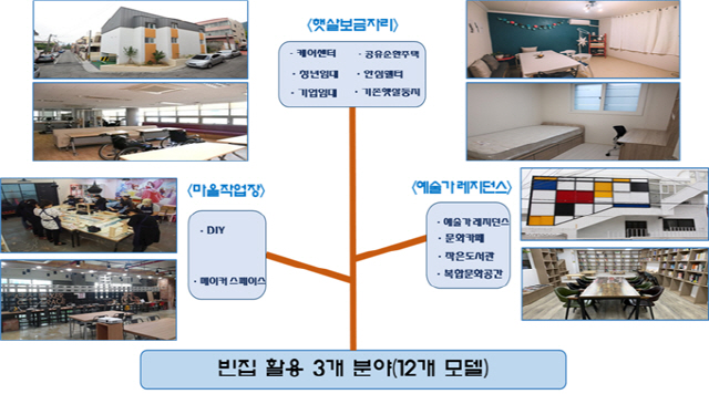 부산지역 빈집 활용 모델./사진제공=부산시