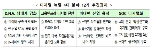 (자료:과기정통부)