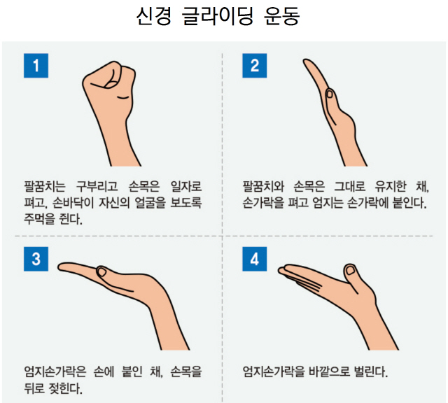 ‘언택트’로 손목 통증↑…'신경 글라이딩 운동 해보세요'