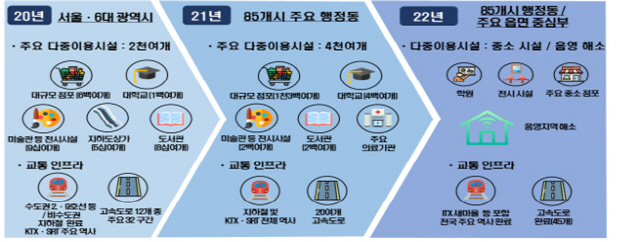 통신사의 연도별 5G 네트워크 구축 계획./사진제공=과학기술정보통신부