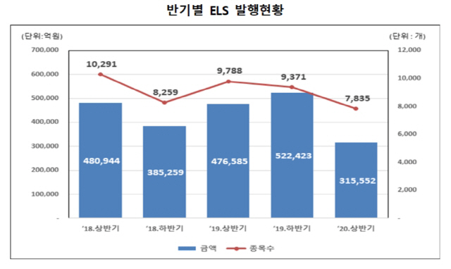 [자료제공=한국예탁결제원]