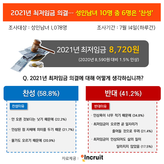 자료제공=인크루트