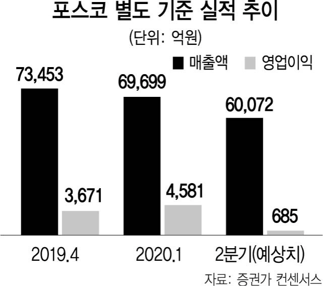 1615A14 포스코