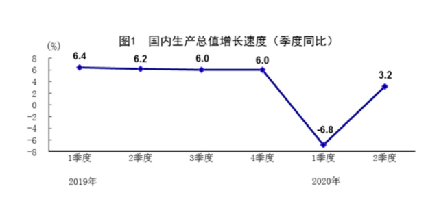 중국 분기별 GDP 성장률   /중국 국가통계국 홈페이지 캡처