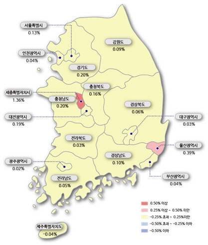 7월 둘째주 전국 아파트 전세가격지수 변동률 / 한국감정원