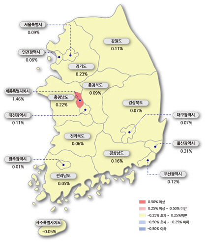 7월 둘째주 전국 아파트 매매가격지수 변동률 / 한국감정원