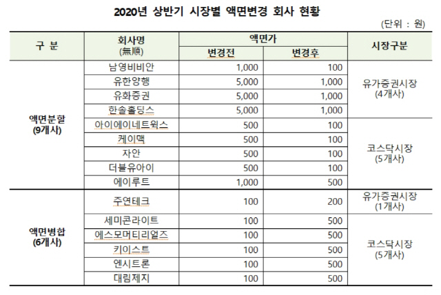 [자료제공=한국예탁결제원]