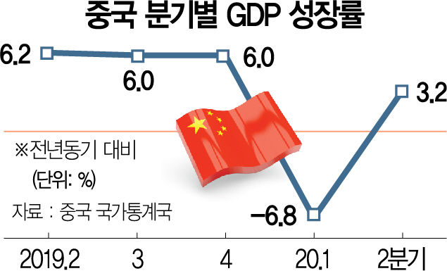 1715A01 중국 분기별 GDP 성장률2