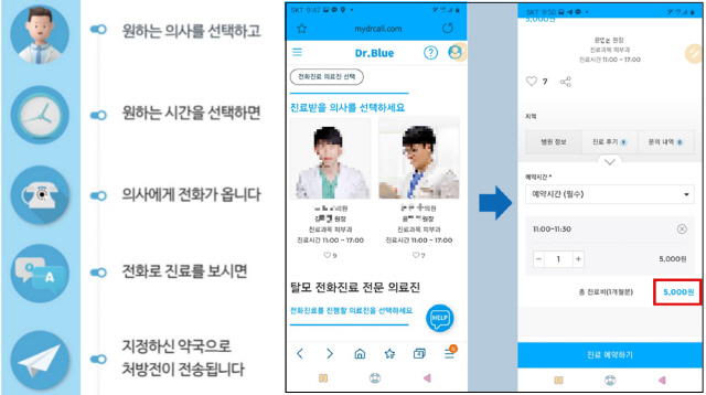 중개 웹사이트와 앱을 통한 서울 A피부과의원의 탈모 전화진료 예약 및 처방전 발급 과정.